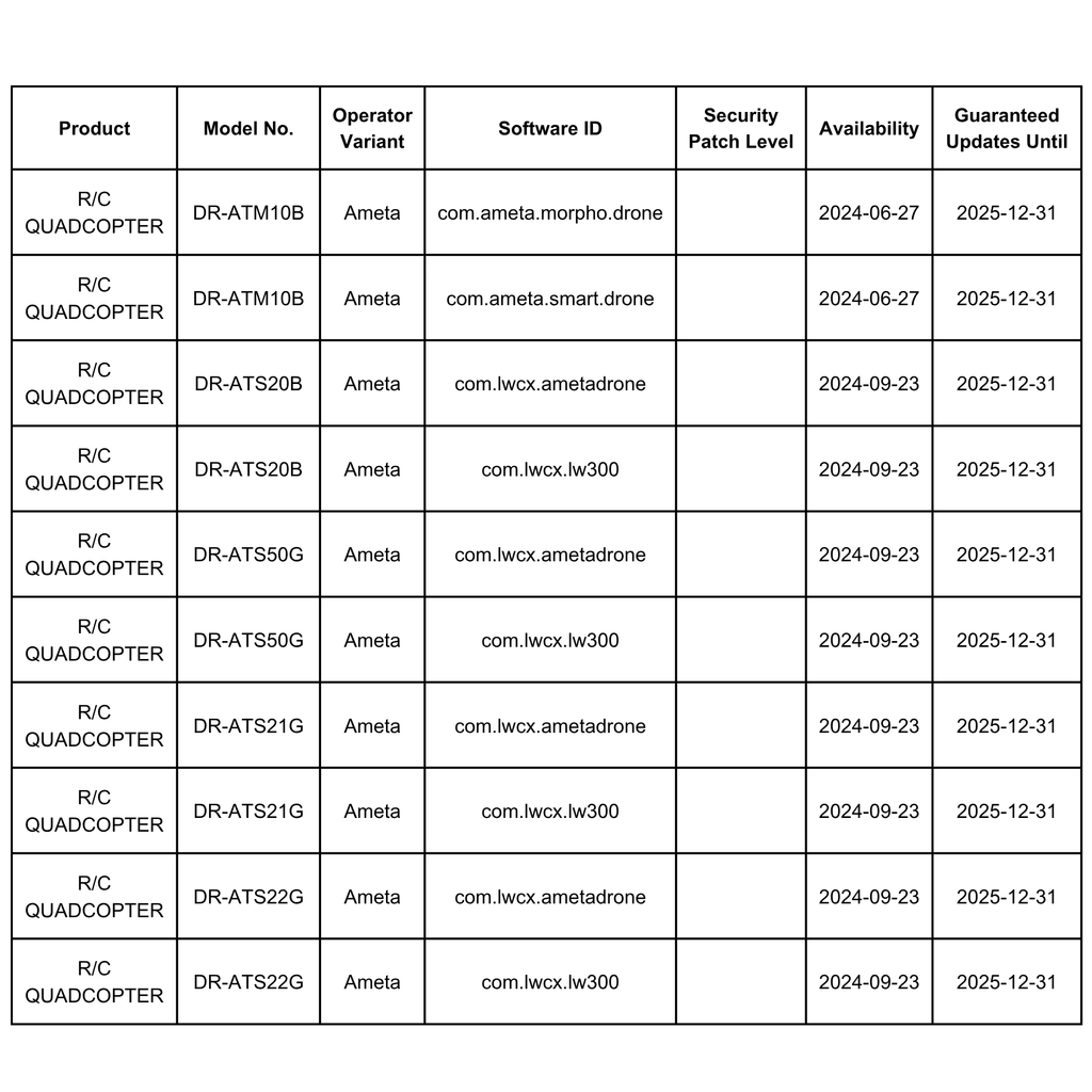 Software Update - Ameta Drones